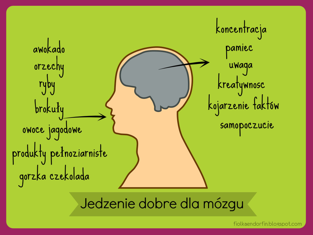 jedzeniedlamozgu