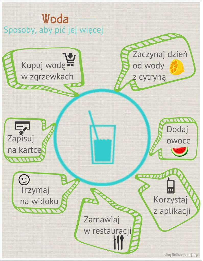 woda_pic_wiecej_infografika