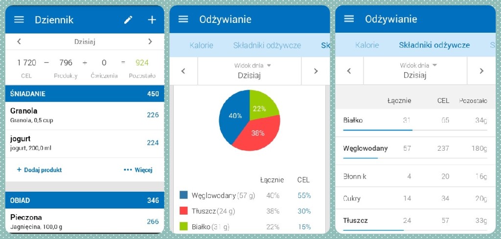 my fitness pal opinia